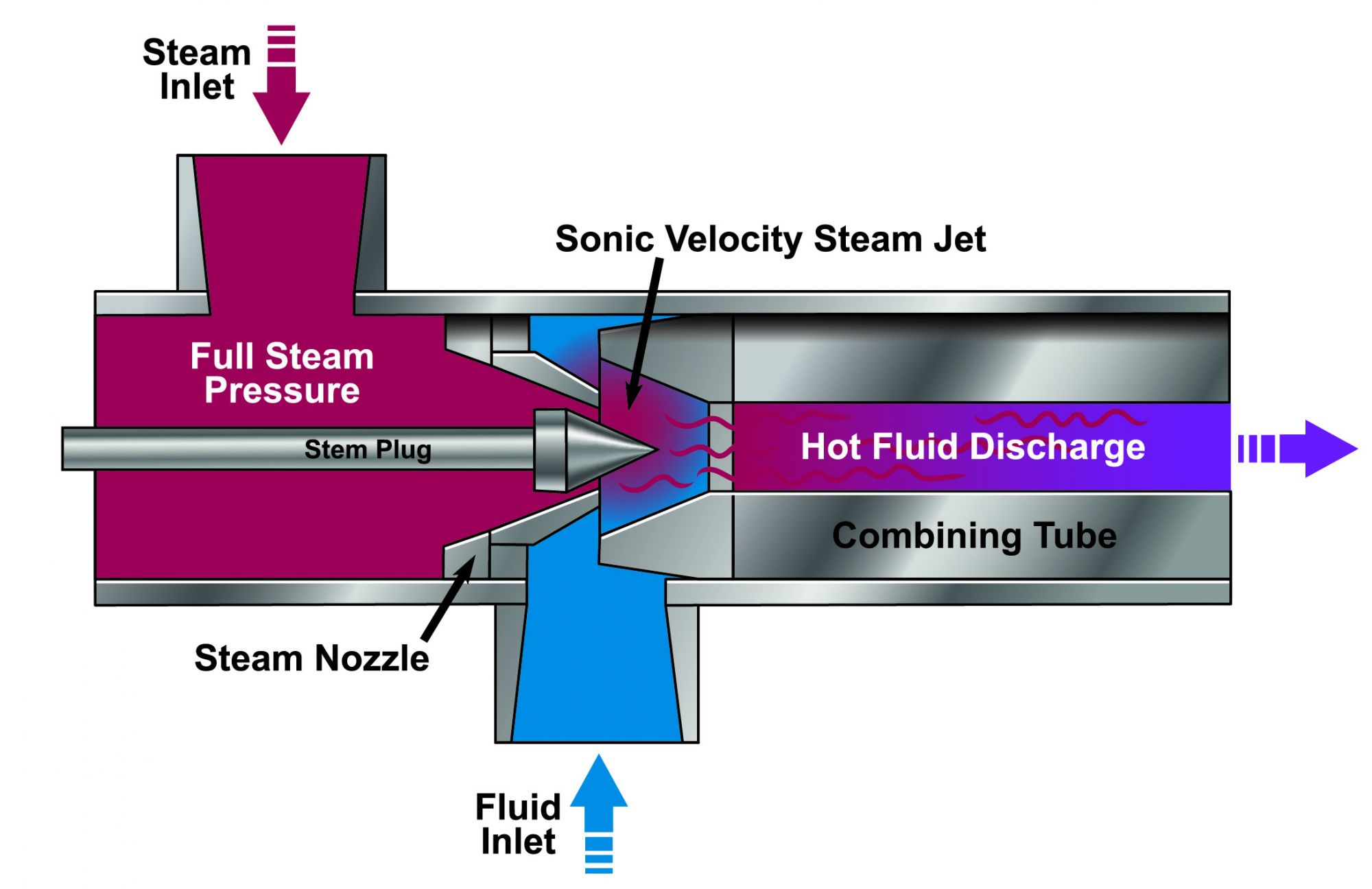 why-steam-hammer-happens-how-to-eliminate-it-pumps-systems